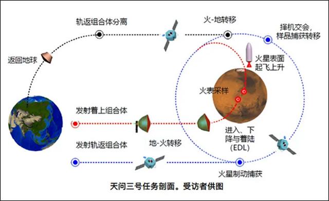 NASA发现火星“潜在生命印记”，科学家正用三种方式寻找外星生命