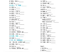 九年级下册《英语单词默写表》图片