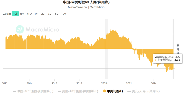 美联储若降息对中国经济有何影响
