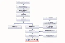 皖北高教何去？宿州学院申硕失败！安理安财却助力合肥发展！图片