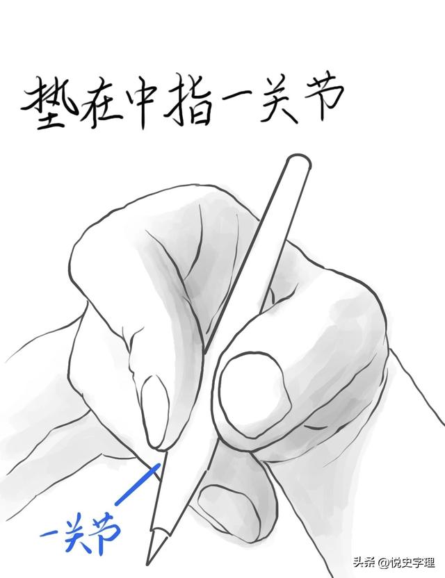 正确握笔姿势
