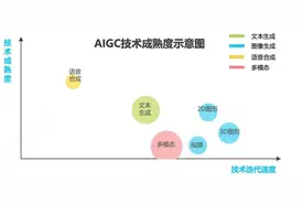 AI助手技术实践！腾讯文档探索之路图片