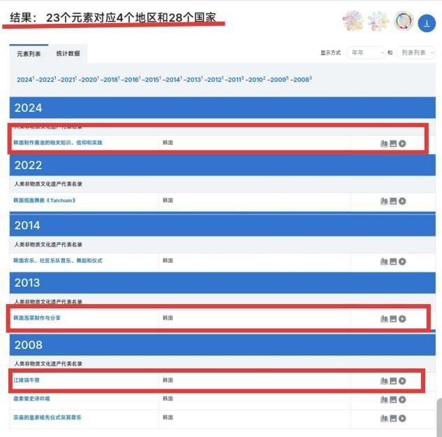 韩国申遗全部失败是真的吗