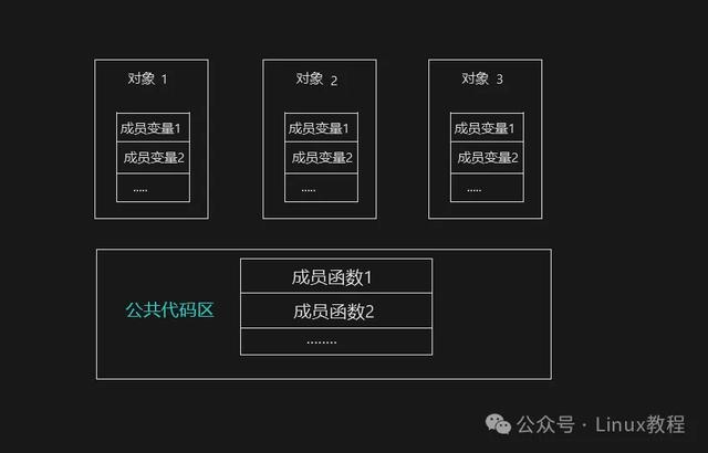 C++类与对象的本质探析