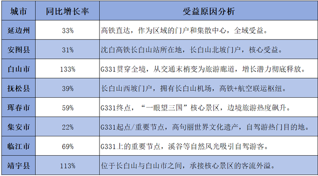 今年十一，沈白高铁挤满去东北旅行的年轻人