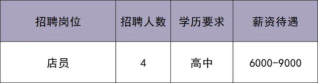 华北最大奥莱即将在北京城市副中心开业！最新招聘来啦——