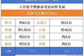 2025年八省联考1月3至5日进行！河南、四川、山西、云南等参加图片