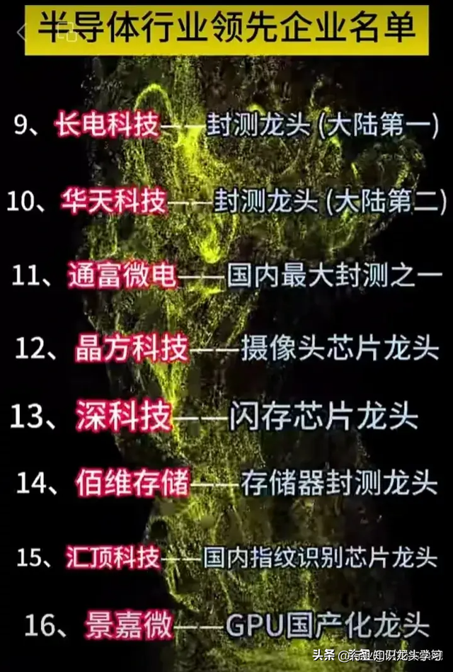 值得珍藏：2025年八大科技+半导体+存储芯片+机器人+顶级公司等