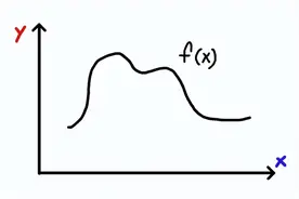 「数学」微积分的基本思想，三重积分在现实生活中的作用图片