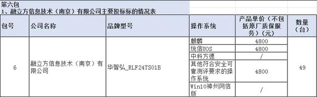 央采台式/笔记本/打印机批量集采-8月中标结果