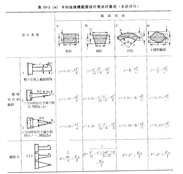 详细解剖塑胶卡扣连接