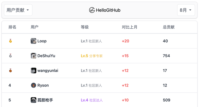 直击痛点的开源项目「GitHub 热点速览」
