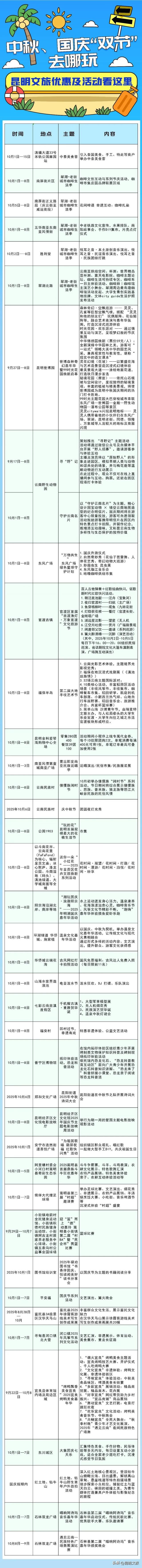 国庆充电选昆明丨超500项活动嗨玩不重样，一起买买鲜花看看云