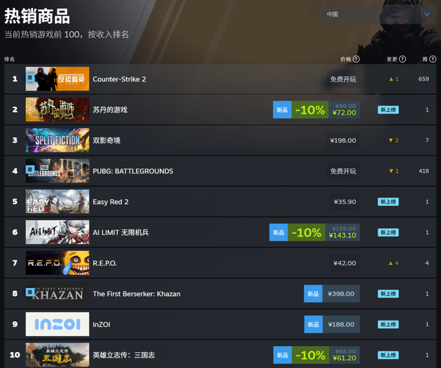 卖398元的DNF单机，配得上这个价格吗？