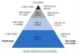 2024最新存款统计，你超过多少人了？图片