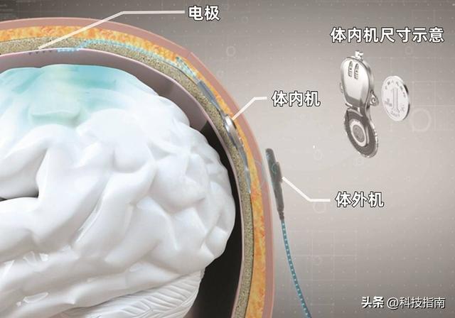 当意念能控制机器：中国脑机接口标准来了，下一个千亿赛道诞生？