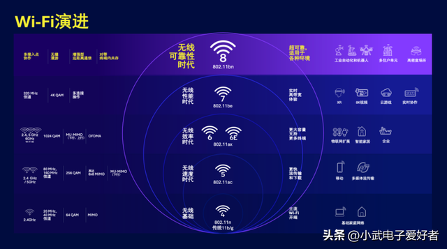 Wi-Fi 8 预计 2028 年见：未来上网，这些糟心事可能都没了