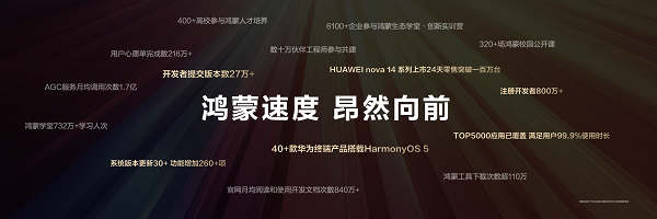 鸿蒙5.1启动升级！覆盖多款产品 AI实用新特性加码智能体验