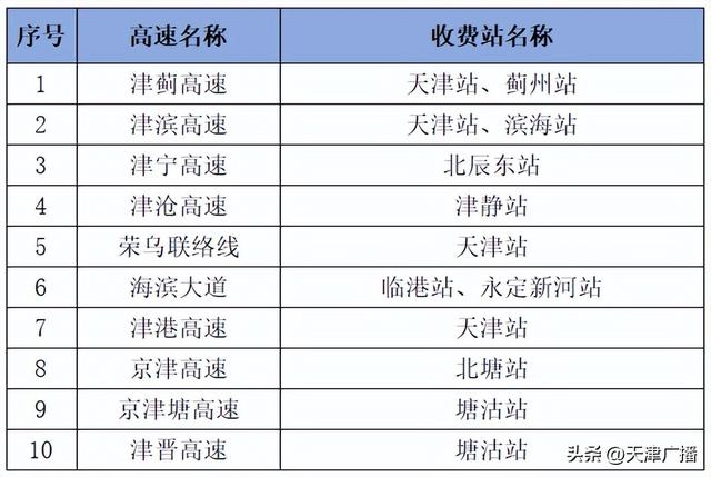 注意 | 暴跌10℃！降雨降温！景区调整！天津最新变化！