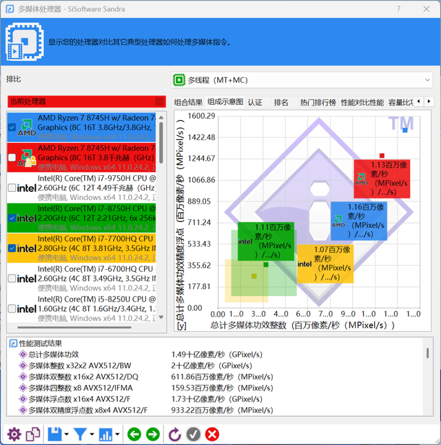 主流商务本选AMD还是英特尔？锐龙7 8745H对比酷睿7 240H