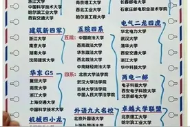 张雪峰推荐，考上就是金饭碗的大学，家长孩子都看看图片