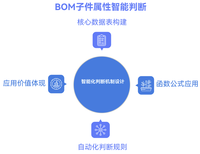 多维表格：销售驱动MRP之编号与查找引用的设计