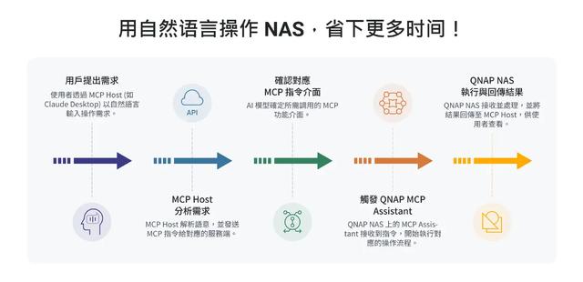 威联通2025新品Qu805首测：8盘位 + N355 + 16GB，性能与性价比全有了