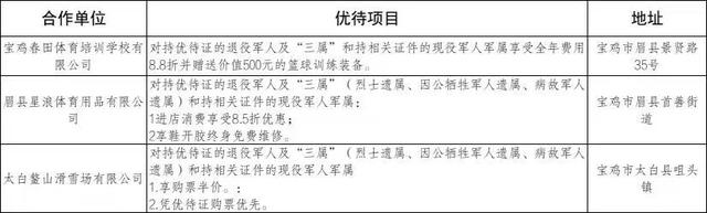 持续上新！持优待证景区免门票，住宿、购物有优惠→