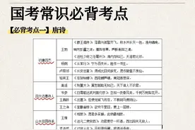 考公必看！国考常识必背考点，来了！速收藏图片