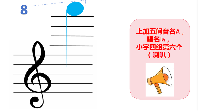 自学五线谱音符：位置、音名、唱名、谐音梗记忆（高音谱号部分）