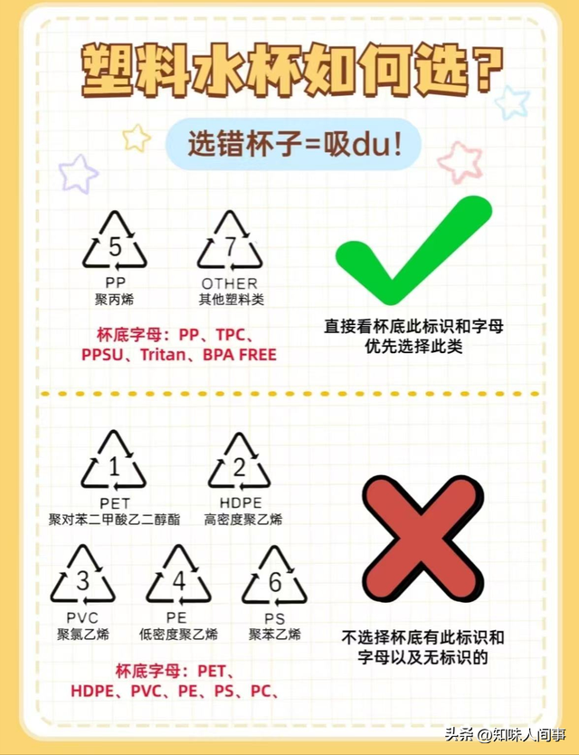 速查！这13种生活用品已被官方点名淘汰，第7个几乎家家都有！