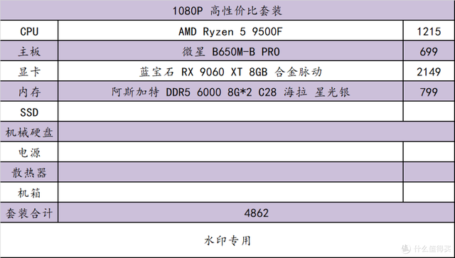 记住这些 AMD 装机组合，玩游戏很爽！整套平台寿命又很长！