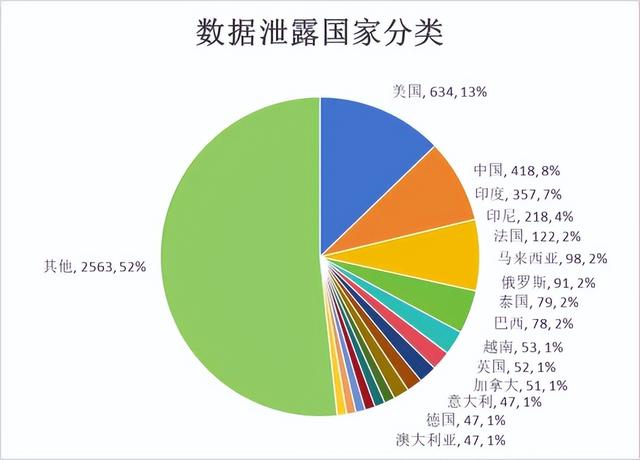 北美匿名社交，为何总活不过三年？