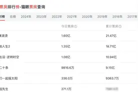 贾玲21岁-41岁荧屏颜值变化，可爱喜感变温柔女神，差别真的图片
