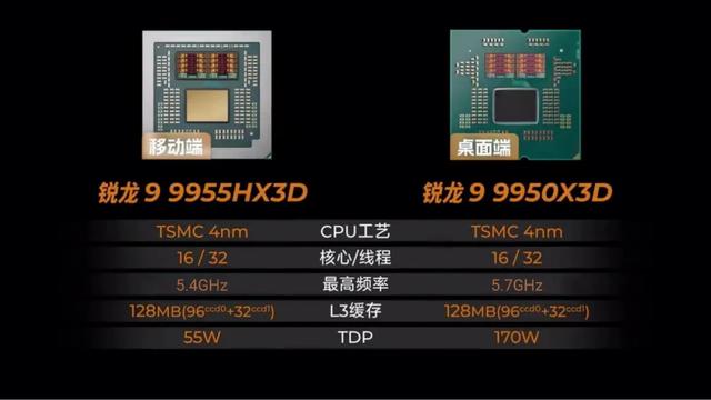 重定“最强”｜锐龙9 9955HX3D助机械革命苍龙16 Ultra突破性能边界