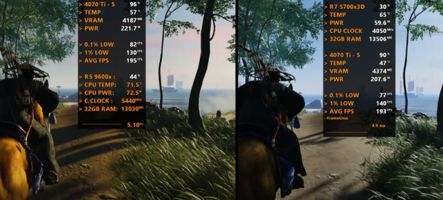 Ryzen 7 5700X3D VS Ryzen 5 9600X，哪种升级方案更佳？游戏测试出炉