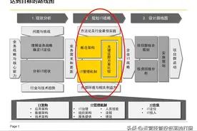 IT信息化架构规划报告图片