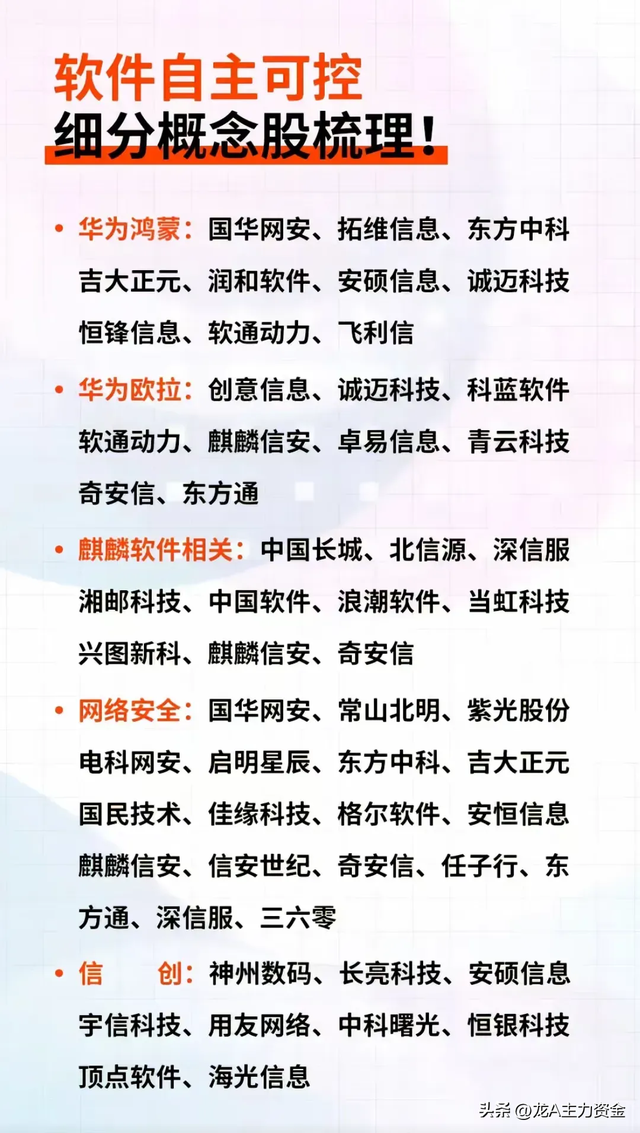 半导体国产替代+固态电池+算力+风能+新能源车等汇总