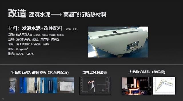 高超白菜化！我国民企推出7马赫高超导弹，可千里之外干掉航母