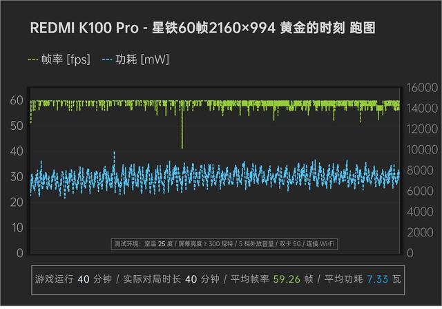 REDMI K100 Pro 体验：这是我的夜光手机