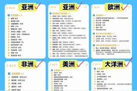 2024中国护照免签/落地签国家，超全合集！图片