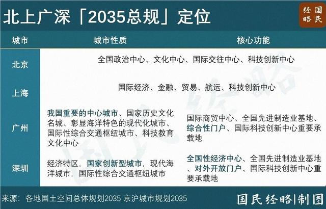富甲一方！中国第二个5万亿城市	，出炉