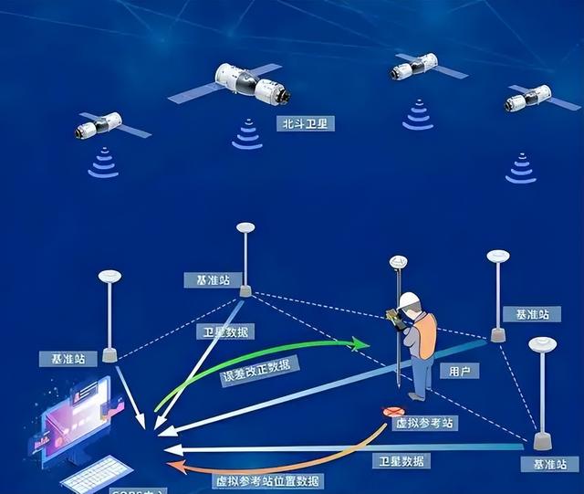 中国承诺不先动用核武器，要是美国炸毁北斗卫星	，中国就输定了？