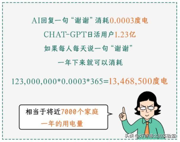 为什么千万不要对AI说谢谢？