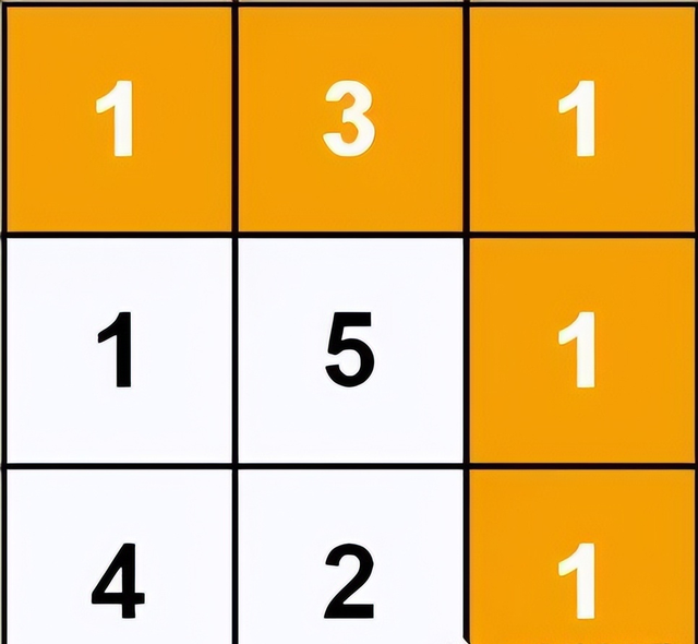 95% 的算法都是基于这 6 种算法思想