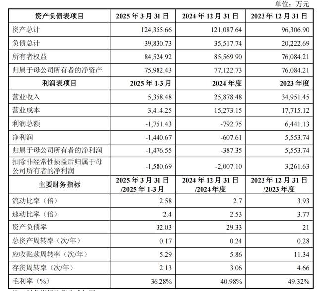锐成芯微被收细节：全球前十物理IP，如何赋能概伦EDA？