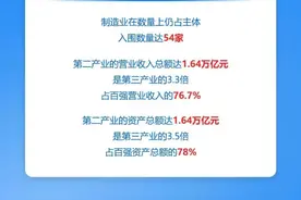 品牌榜｜2023福建省民营企业100强榜单发布图片
