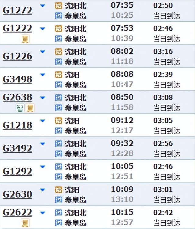 开高峰线动车组列车！近期，这些方向客流明显增加！