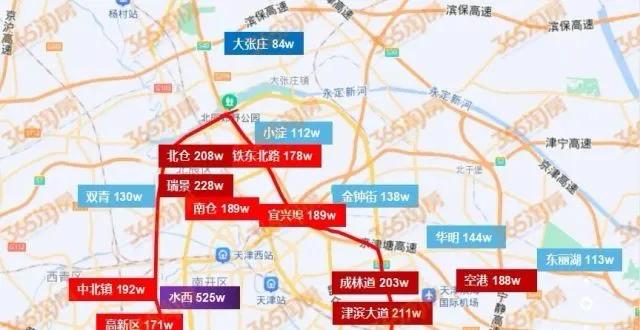 惊！天津房价大起底，涨跌背后暗藏玄机