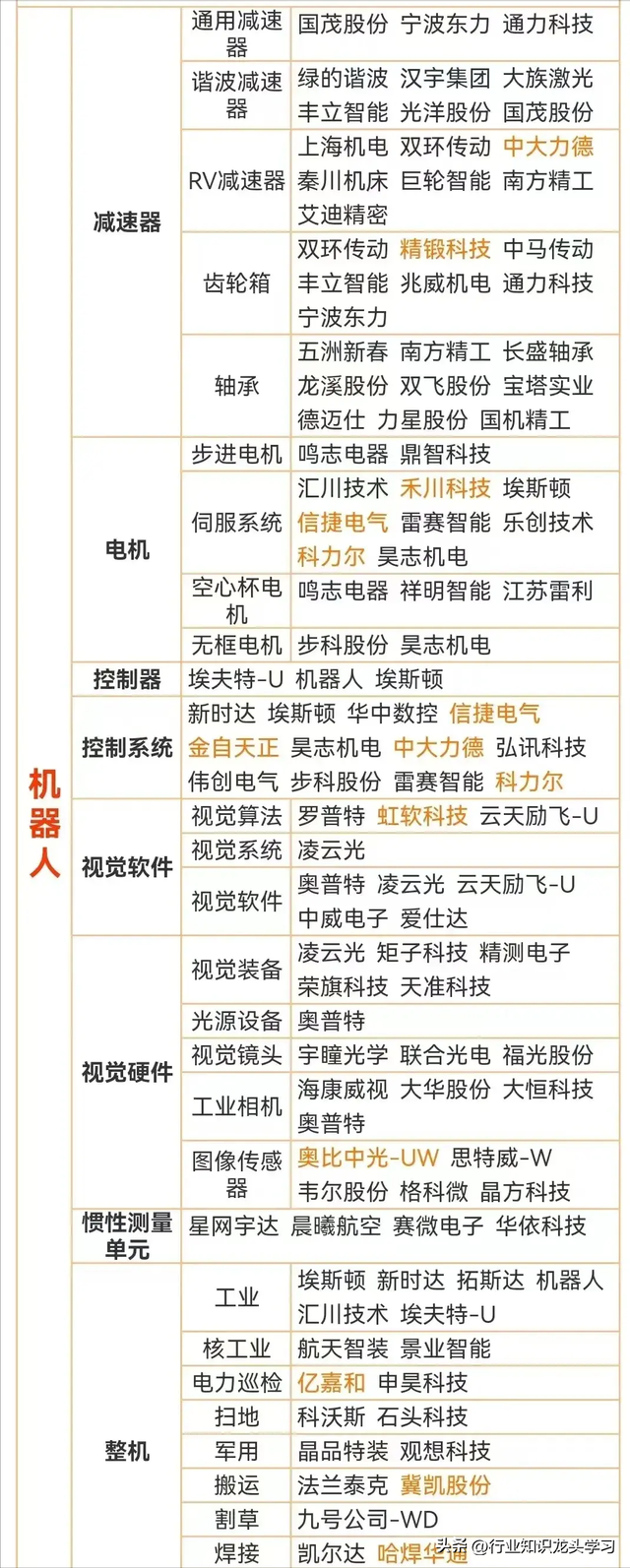 硬科技：机器人+国产替代+全球第一+半导体+光伏+算力+存储芯片等
